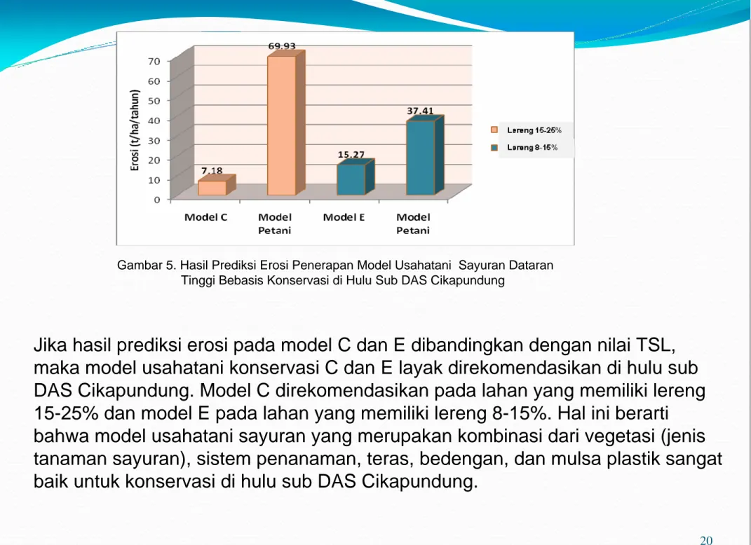 Gambar 5. Hasil Prediksi Erosi Penerapan Model Usahatani  Sayuran Dataran  Tinggi Bebasis Konservasi di Hulu Sub DAS Cikapundung