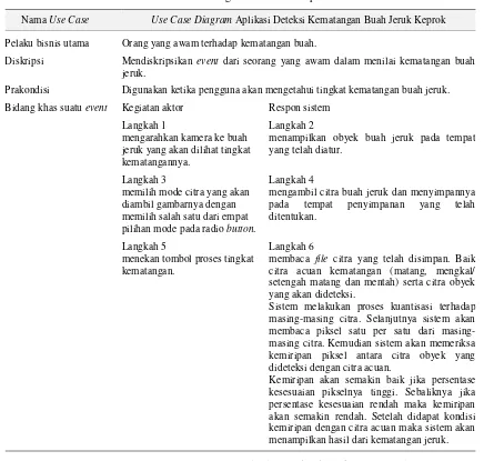 Gambar 5 Use Case Diagram Aplikasi Deteksi Kematangan Buah Jeruk Keprok 