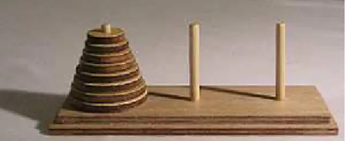 Gambar 1   Model dari Menara Hanoi yang memiliki 8 piringan 