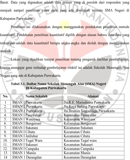 Tabel 3.1. Daftar Nama Sekolah Menengah Atas (SMA) Negeri     Di Kabupaten Purwakarta 