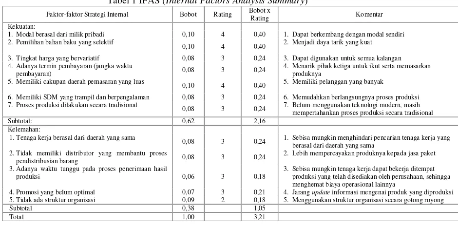 Tabel 1 IFAS (Internal Factors Analysis Summary)