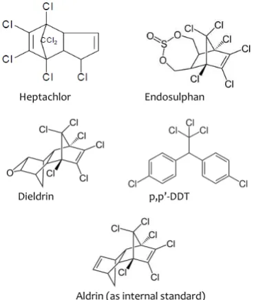 Fig 1. The chemical structures of studied organochlorine pesticides 