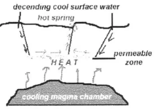 Gambar 2.5 Mata Air Panas 