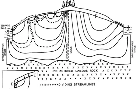 Gambar II.1.   Illustrasi Batas-batas hidrogeologi (Anderson &amp; Woesner, 1992, dari Distamben, 2007).