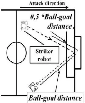 Figure 9. T9. The coordinate of the ball relative to the robot