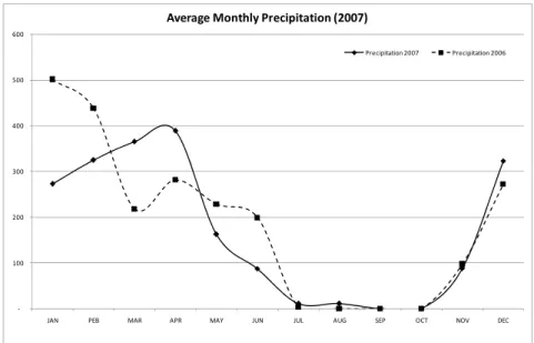 Tabel 11 Presipitasi data from 13 stasiuns 2006 dan 2007 