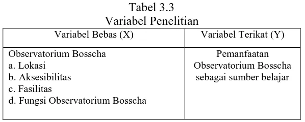 Tabel 3.3 Variabel Penelitian 