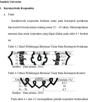 Tabel 4.1 Hasil Perhitungan Berdasar Umur Pada Kelompok Perlakuan 