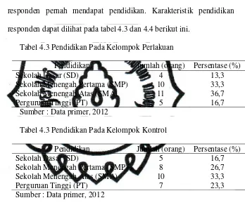 Tabel 4.3 Pendidikan Pada Kelompok Perlakuan 