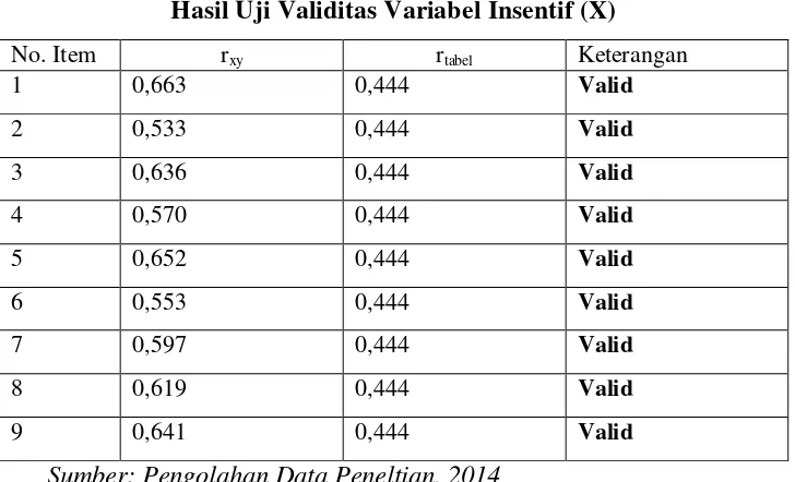 Tabel 3. 5 