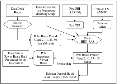 Gambar 4.  