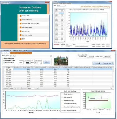 Gambar 14. Model perangkat lunak pengelolaan data iklim dan hidrologi Citarum Hulu berbasis manajemen database