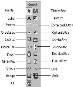 Gambar 2.9 Tampilan ToolBox Standard 