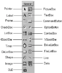 Gambar 2.9 Tampilan ToolBox Standard 