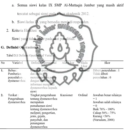 Tabel 3.1 Definisi Operasional Variabel 