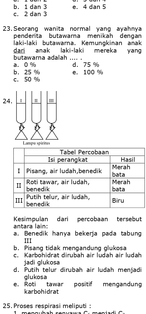 Tabel Percobaan 