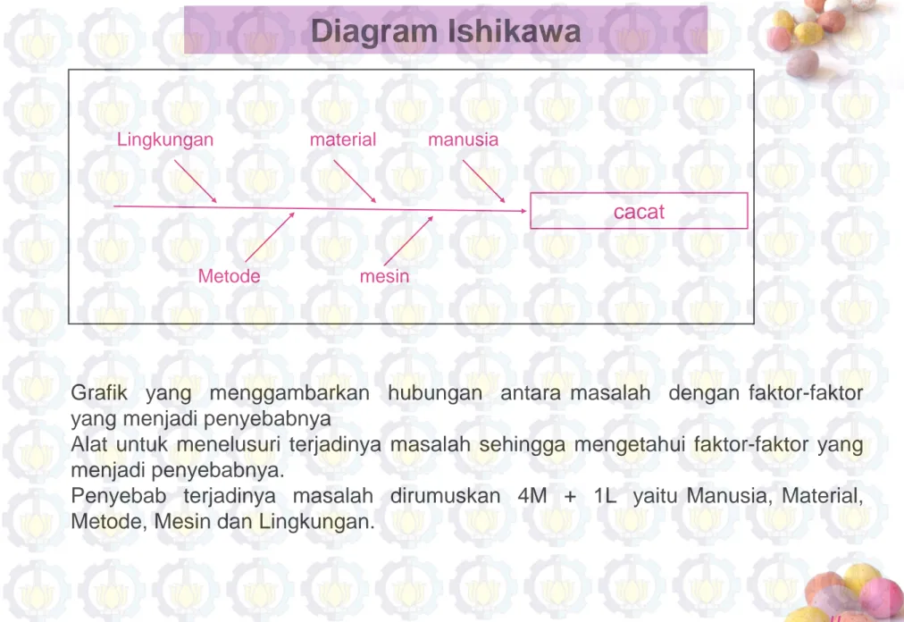 Grafik yang menggambarkan hubungan antara masalah dengan faktor-faktor yang menjadi penyebabnya