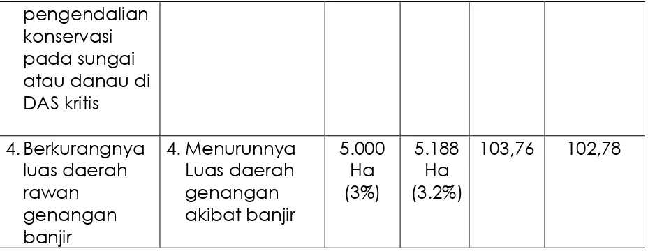 tabel :  