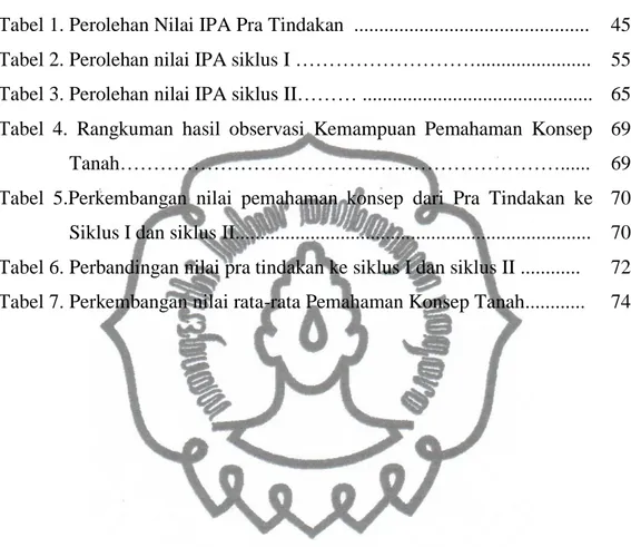 Tabel 1. Perolehan Nilai IPA Pra Tindakan  ..............................................