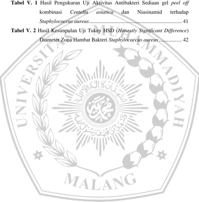 Tabel                                                                                                           Halaman  Tabel II