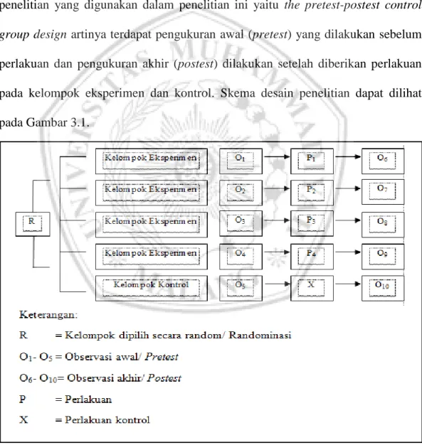 Gambar 3.1 Skema rancangan the pretest-postest control group design