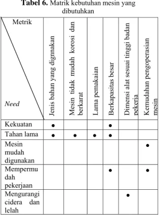 Tabel 5. Tabel daftar metrik  No 