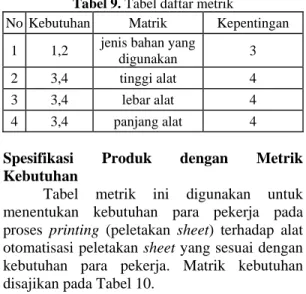 Tabel 8. Interpretasi kebutuhan  Pernyataan kebutuhan pekerja  1. Alat harus kuat  