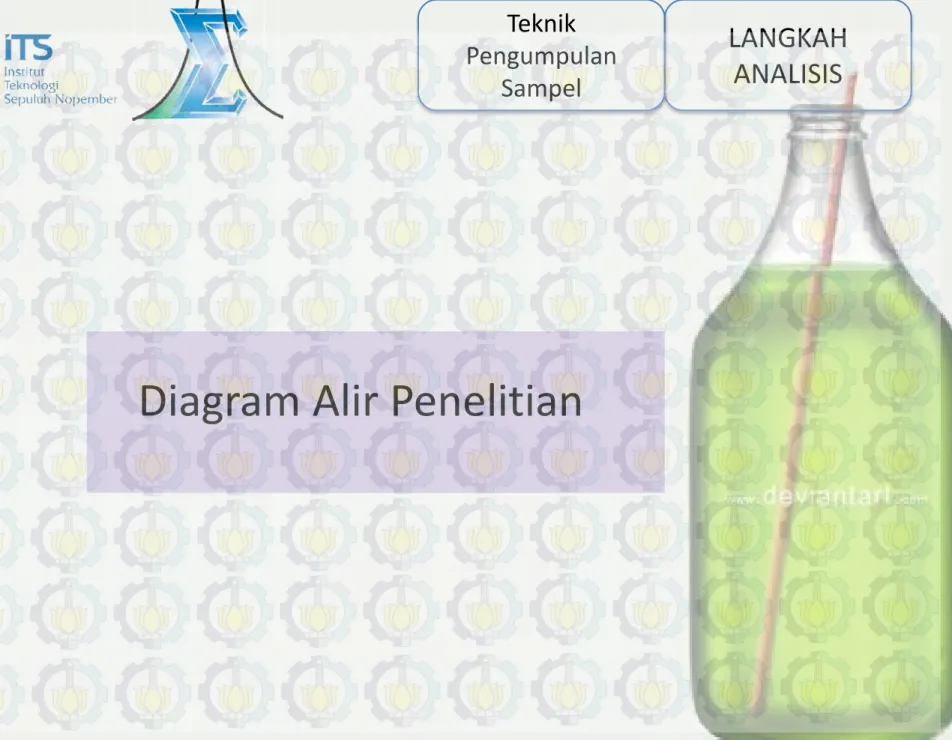 Diagram Alir Penelitian