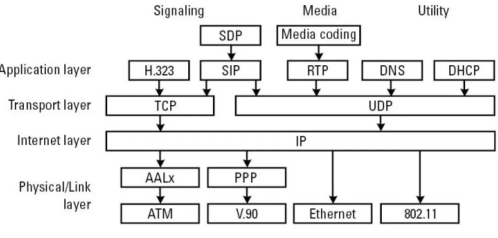 Gambar 2.1 TCP/IP Layer 