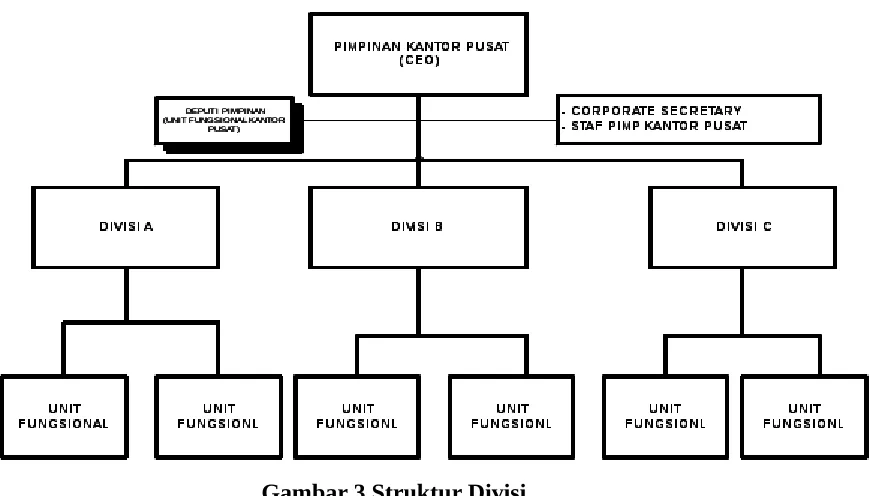 Gambar 3 Struktur Divisi
