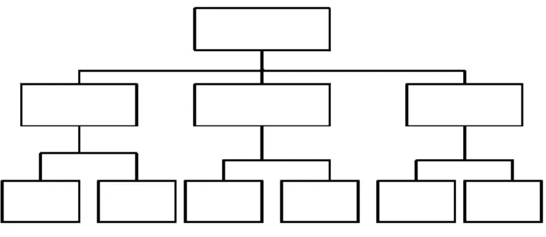 Gambar 1 Struktur Organisasi