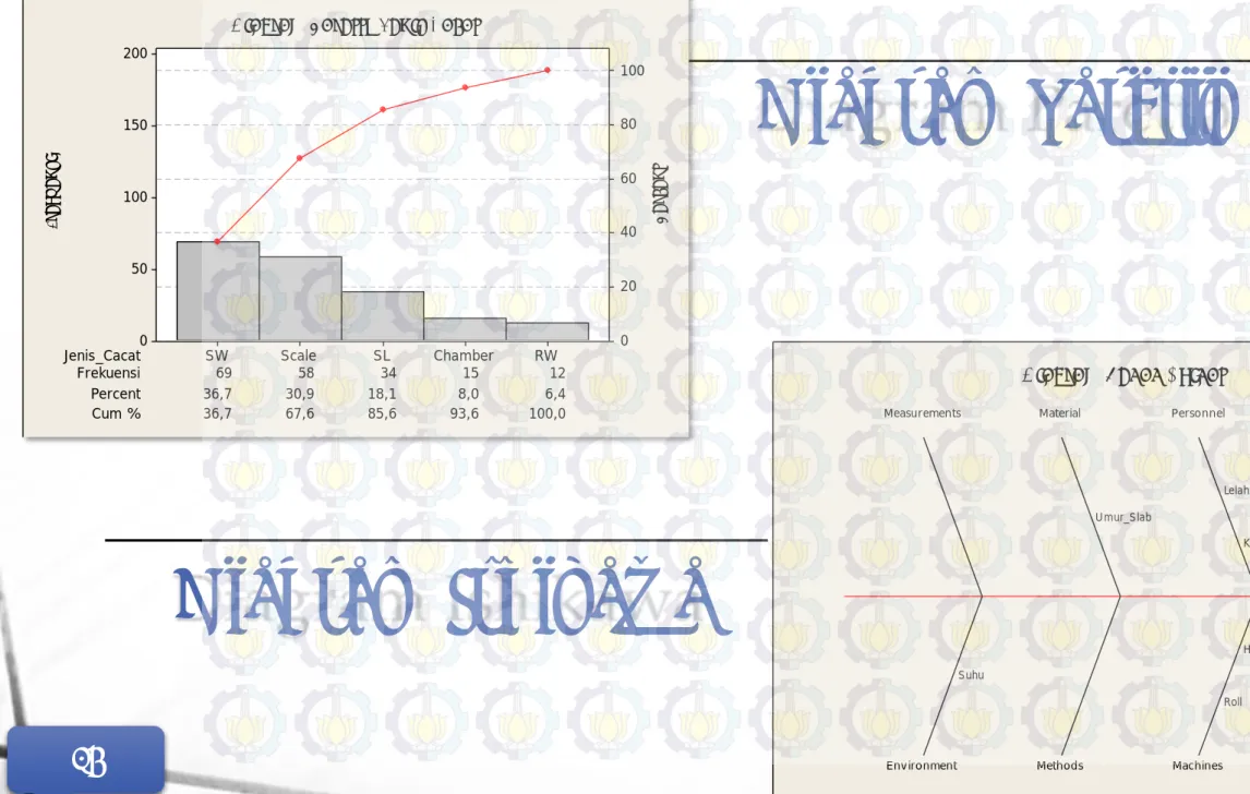 Diagram Sebab Akibat