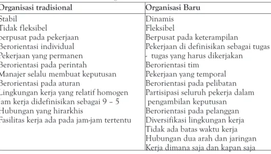 tabel 1. Perbedaan karakteristik organisasi tradisional dan baru organisasi tradisional organisasi Baru Stabil