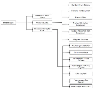 Gambar 3. Diagram perancangan aplikasi  4.2.  Gambaran Umum Sistem 