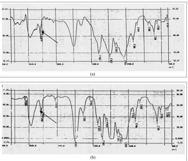 Gambar 5.    Spektrum IR selulosa asetat (a), membran selulosa asetat (b)0.000.150.300.450.601234Fluks  (kg/m2.jam)