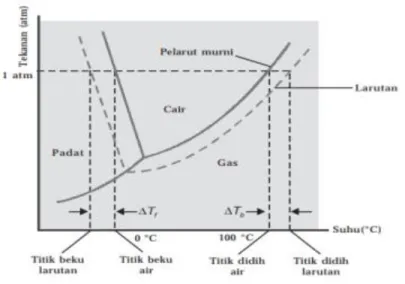 Gambar Diagram 3 Fasa 