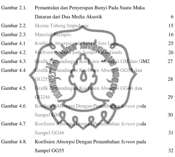 Gambar 2.2.  Skema Tabung Impedansi  15 