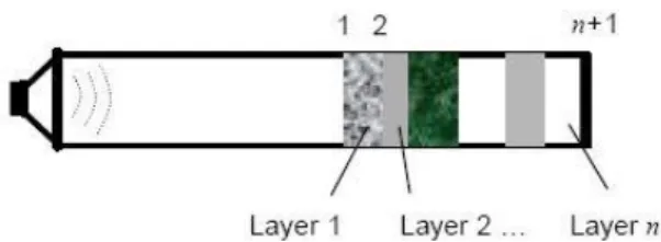 Gambar 2.3. Material Berlapis (Tao et al.,2003) 