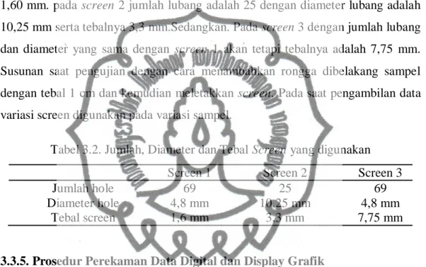 Tabel 3.2. Jumlah, Diameter dan Tebal Screen yang digunakan 
