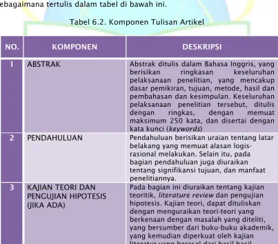 Tabel 6.2. Komponen Tulisan Artikel 