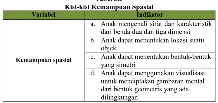 Tabel 3.3 Kisi-kisi Kemampuan Spasial 