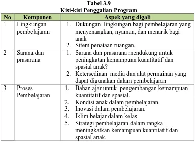 Tabel 3.9 Kisi-kisi Penggalian Program 