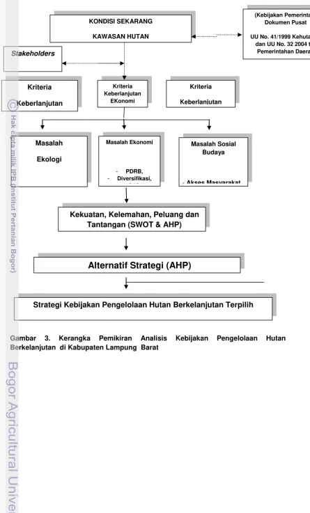 Gambar 3. 
