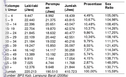 Tabel 6.  Struktur Penduduk Menurut Kelompok Umur di Kabupaten  