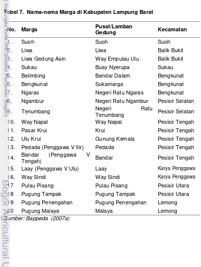 Tabel 7.  Nama-nama Marga di Kabupaten Lampung Barat 