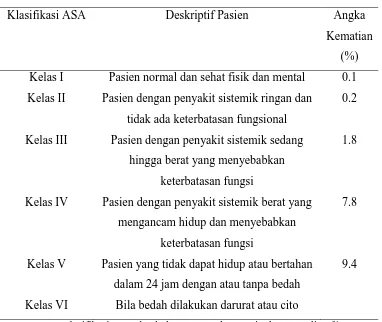 Tabel 1. Klasifikasi ASA dan hubungannya dengan tingkat mortalitas.21 