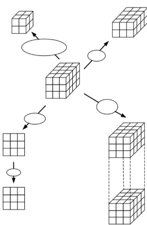 Gambar 5 menunjukkan ilustrasi untuk  operasi-operasi pada data multidimensi. 