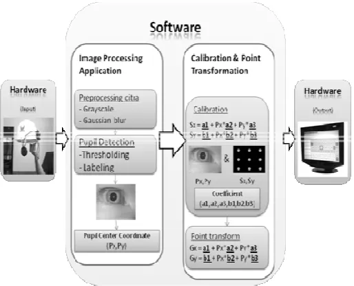 Figure 1. General overview of the system Fig