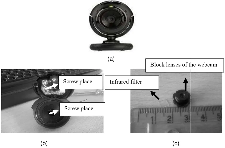 Figure 2. Infrared filter removscreoval, (a) Webcam Microsoft Lifecam VX-1000, (b) Wcrew is closed, (c) Infrared filter is removed ) Webcam after the 