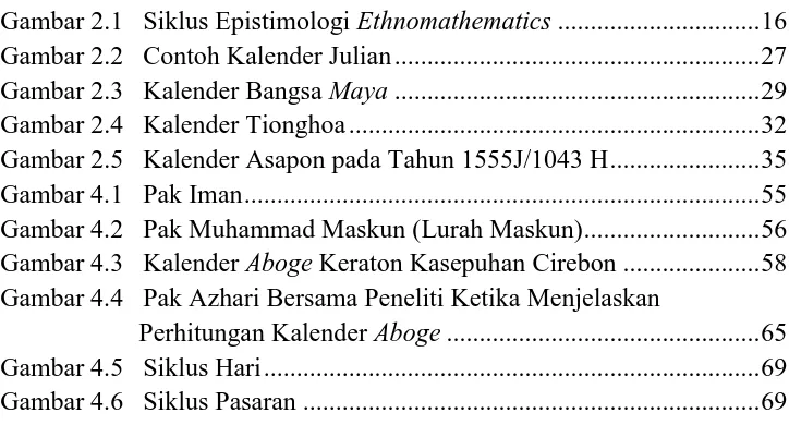 Gambar 2.1   Siklus Epistimologi Ethnomathematics ............................... 16 Gambar 2.2   Contoh Kalender Julian .......................................................